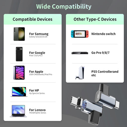 240W Right Angle 90 Degree Magnetic USB C Adapter Extender (2 Pack) W/ 2 Connector Tips Straight USB4 40Gbps 8K 60Hz for Thunderbolt 3/4, Macbook Pro/Air,Steam Deck, PS5