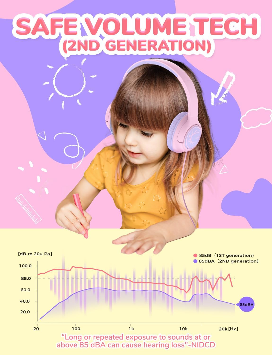 Iclever Kids Headphones with Cord, 85Dba Safe Volume Wired Headphonesf or Kid, Stereo Sound Foldable Adjustable, 3.5Mm Jack, over Ear Child Headphone for School/Boys/Girls/Ipad/Tablet/Travel, Pink