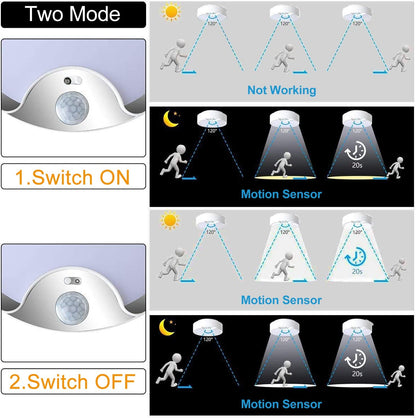 Yurnero Motion Sensor Ceiling Light Battery Operated Battery Powered Ceiling Light with 400LM 6000K 7.8 Inch Motion Activated Light for Closet Stair Hallway Shower Shed Garage Pantry Basement Porch