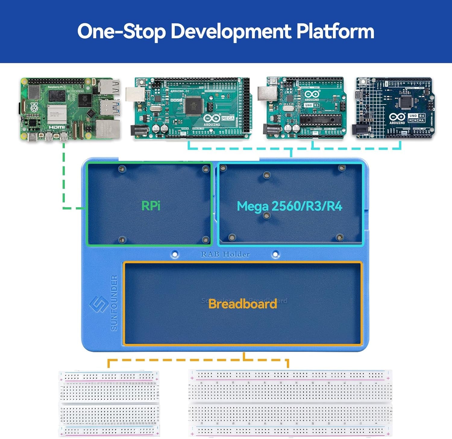 Sunfounder RAB Holder Breadboard Kit for Raspberry Pi Compatible with Arduino Uno R4 Minima/Wifi/Uno R3/Mega R3, Raspberry Pi 5 4B 3B+ 3B 2 Model B and 400 830 Points Breadboard