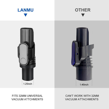 LANMU Crevice Tool Vacuum Attachments Compatible with Shark IX141 IZ363HT IZ362H IZ363HT IZ362H Pet Cordless Stick Vacuum, Horse Hair Brush Replacement Parts for D-Shaped Interface Vacuum