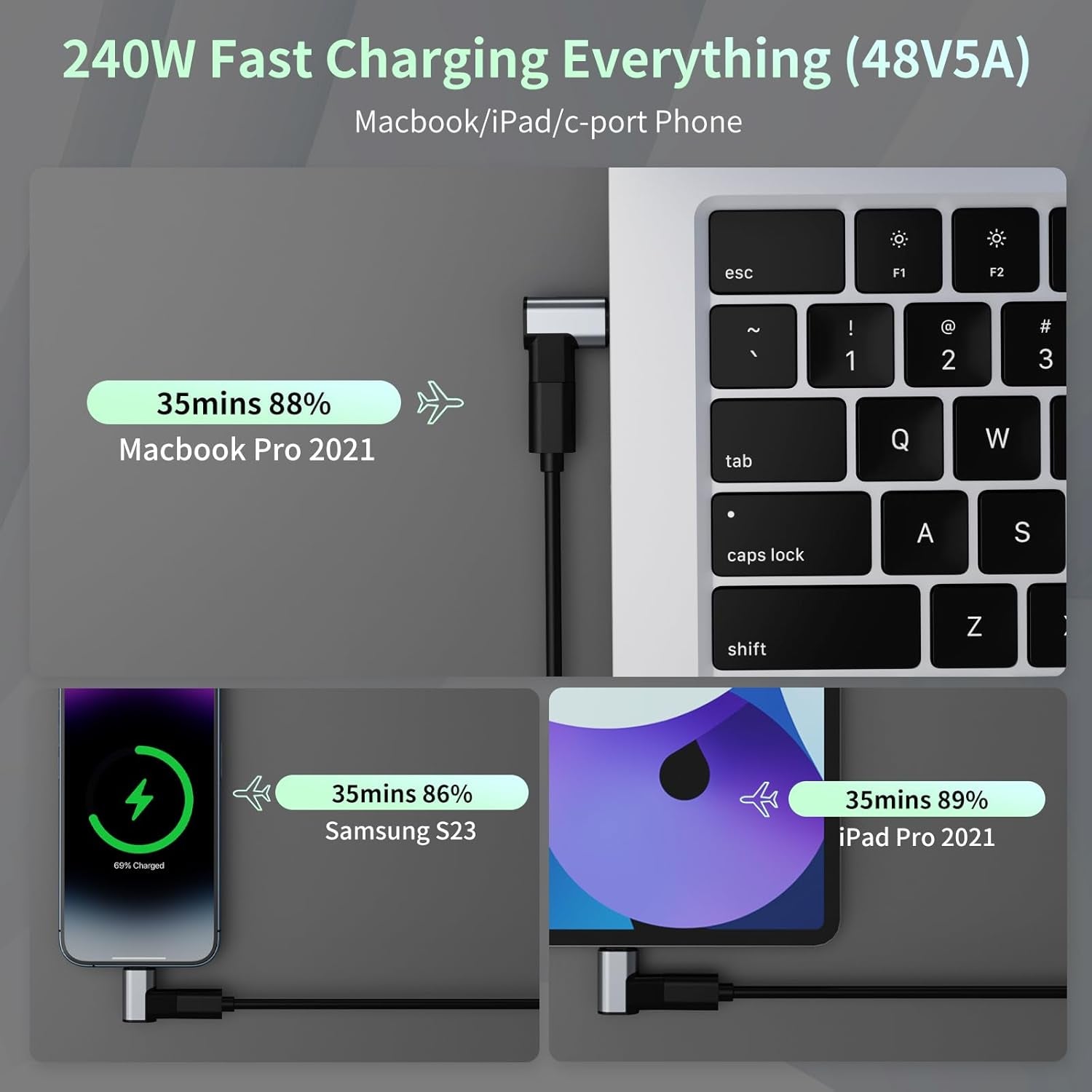 240W Right Angle 90 Degree Magnetic USB C Adapter Extender (2 Pack) W/ 2 Connector Tips Straight USB4 40Gbps 8K 60Hz for Thunderbolt 3/4, Macbook Pro/Air,Steam Deck, PS5
