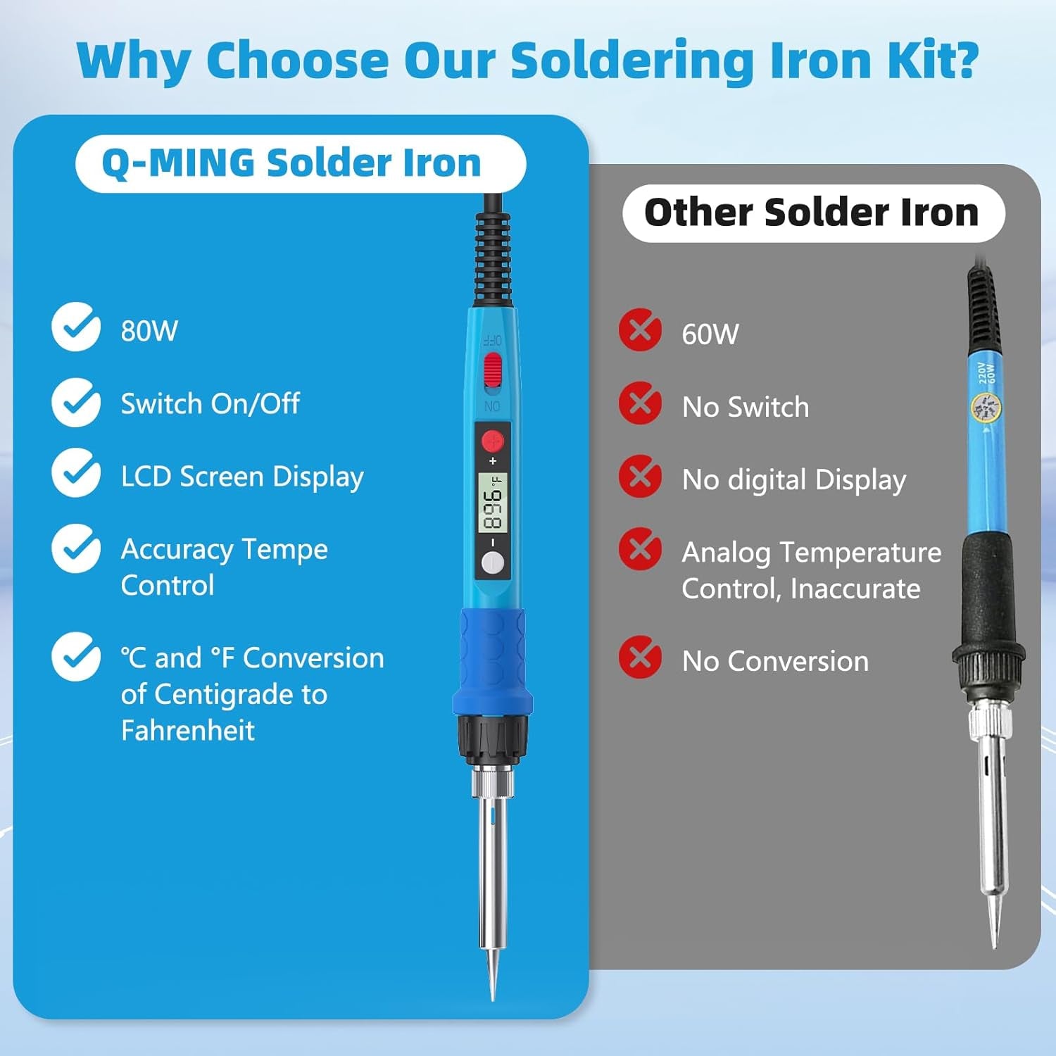 Soldering Iron Kit, 80W 110V LCD Digital Solder Iron Pen with Ceramic Heater, Portable Welding Tools with 5Pcs Tips, Stand, Solders Wire, Sponge, Paste, for Metal,Electric Repairs, DIY